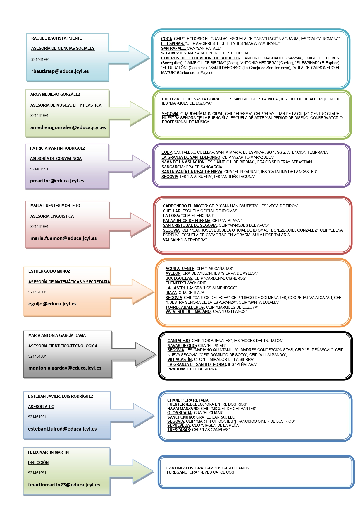 ASESORES_25-26 ASESORES_25-26